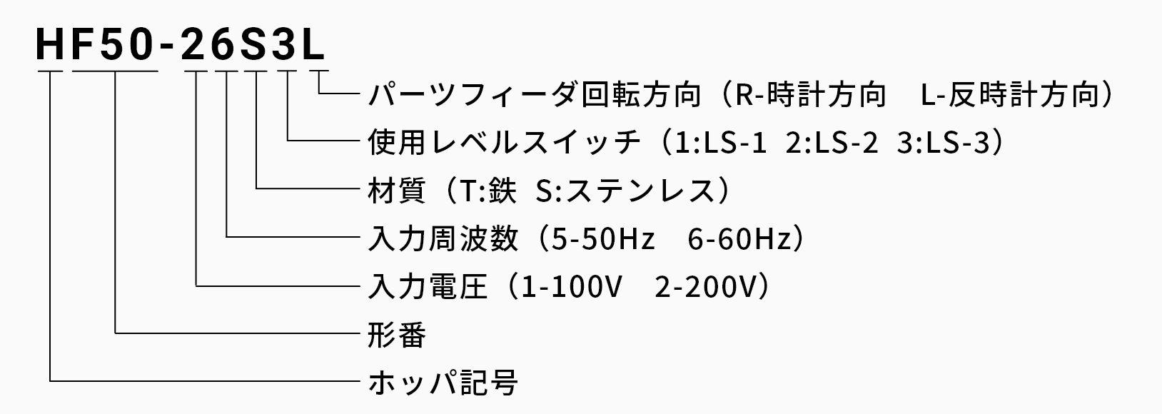 ホッパHLF型の発注品番の画像